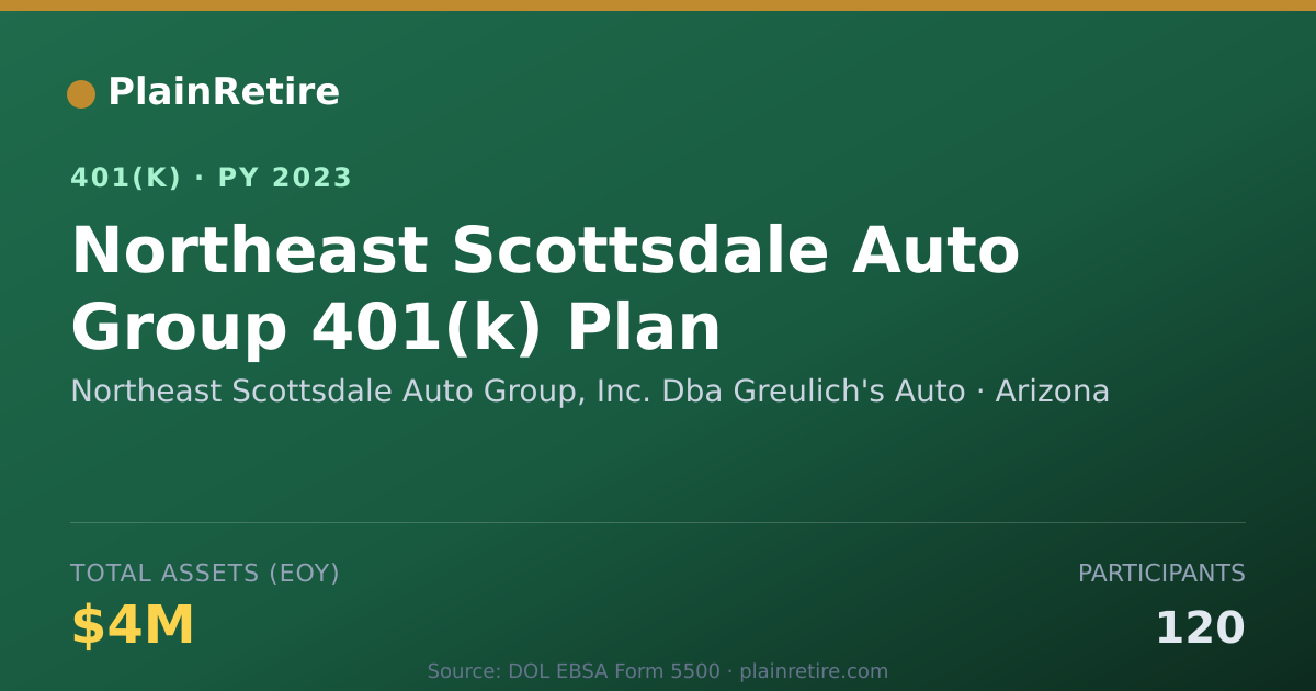 Shareable card for Northeast Scottsdale Auto Group, Inc. Dba 401(k) Plan (2023)