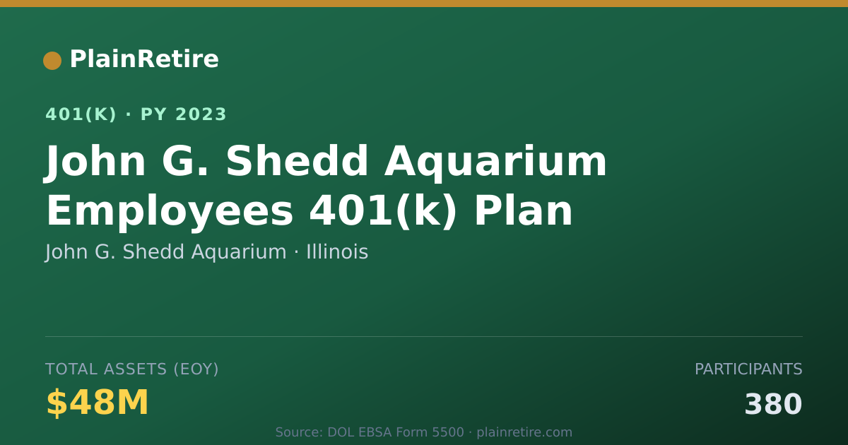 Shareable card for John G. Shedd Aquarium 401(k) Plan (2023)
