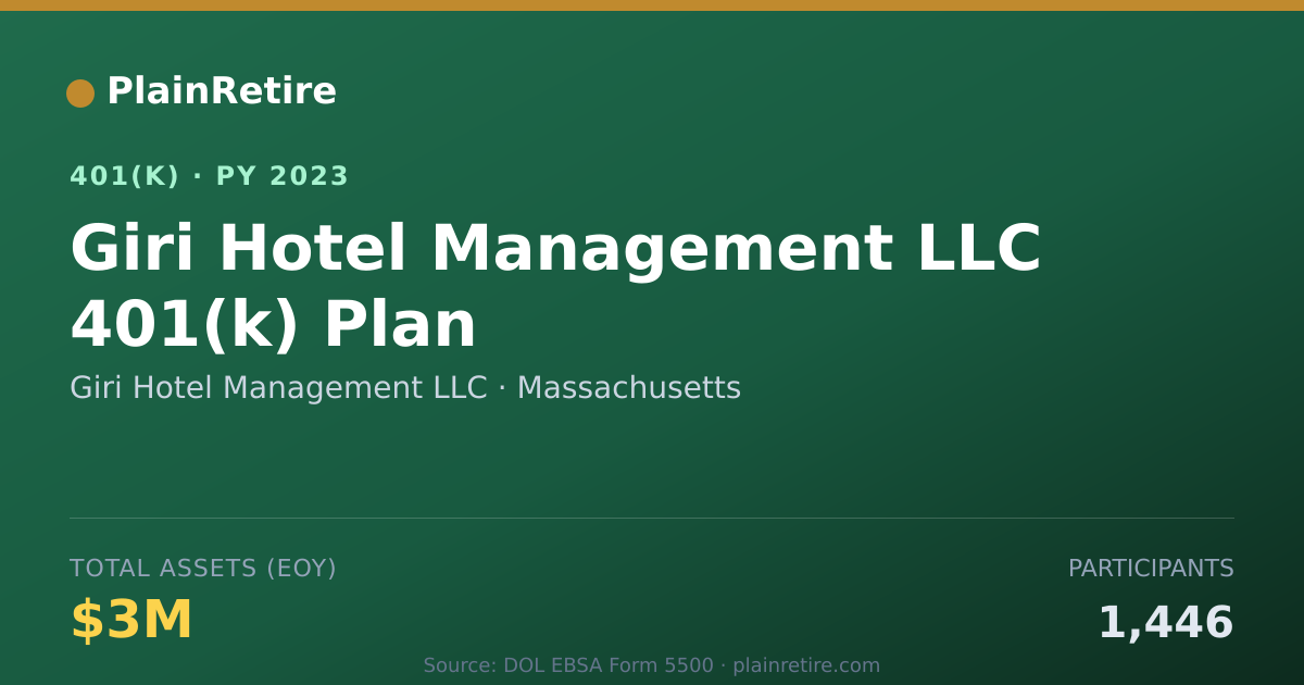 Shareable card for Giri Hotel Management LLC 401(k) Plan (2023)