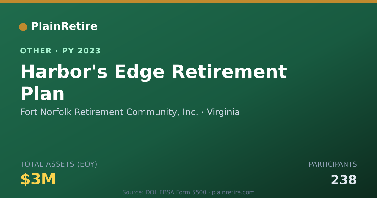 Shareable card for Fort Norfolk Retirement Community, In Retirement Plan (2023)