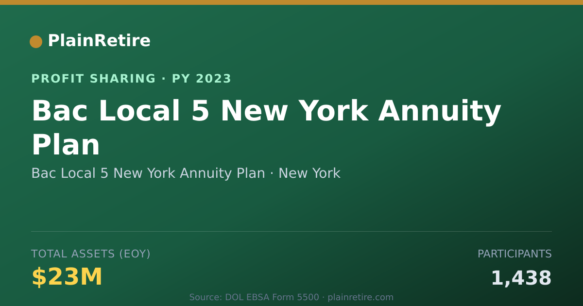 Shareable card for Bac Local 5 New York Annuity Plan Profit Sharing Plan (2023)