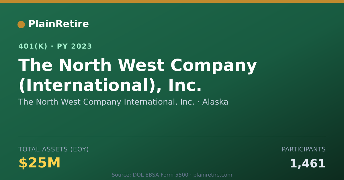 Shareable card for The North West Company International, Inc 401(k) Plan (2023)