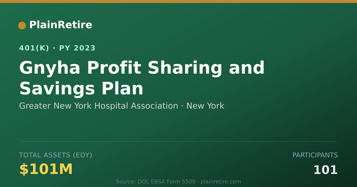 Shareable card for Greater New York Hospital Association 401(k) Plan (2023)