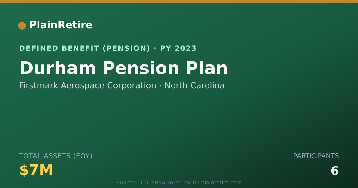 Shareable card for Firstmark Aerospace Corporation Pension Plan (2023)