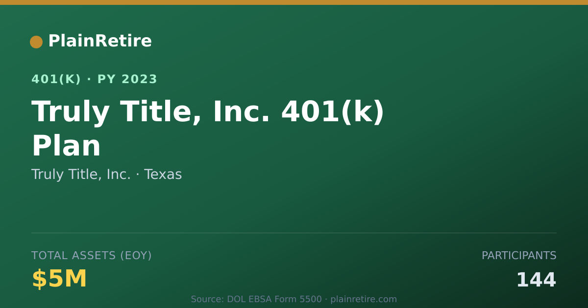 Shareable card for Truly Title, Inc. 401(k) Plan (2023)