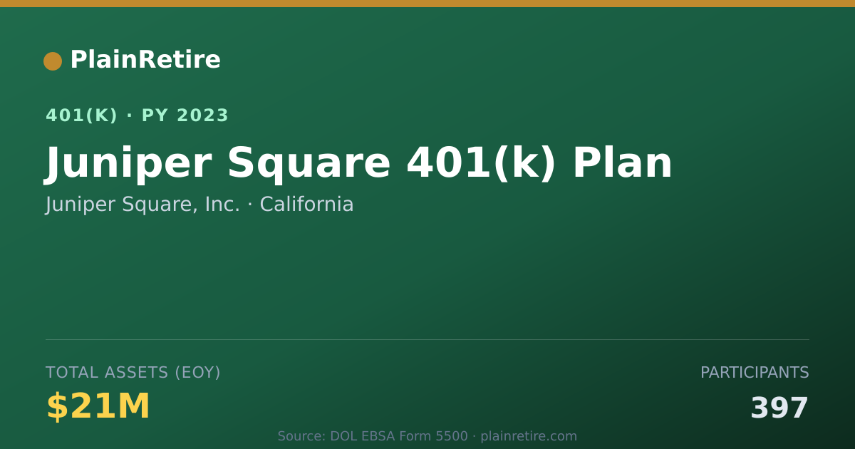 Shareable card for Juniper Square, Inc. 401(k) Plan (2023)