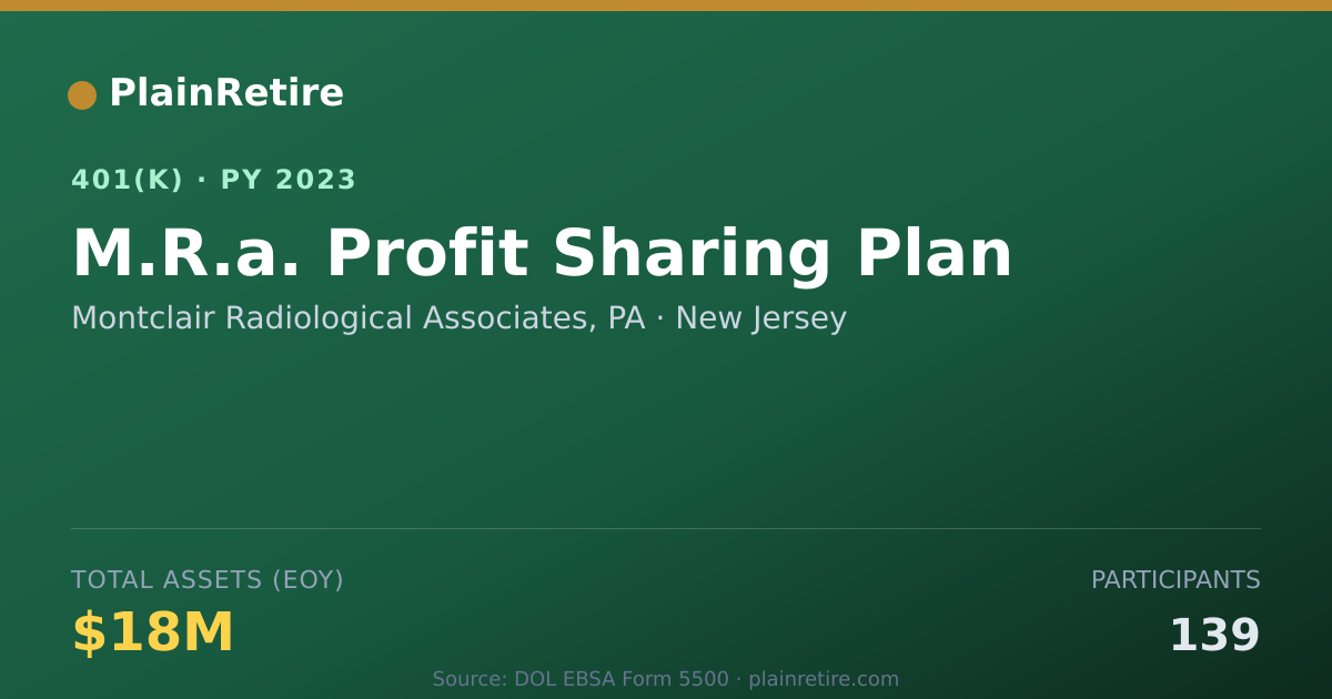Shareable card for Montclair Radiological Associates, PA 401(k) Plan (2023)