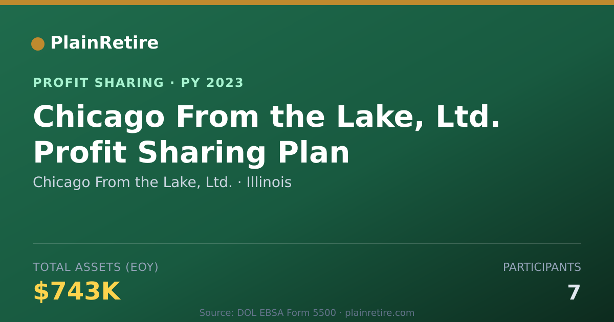 Shareable card for Chicago From the Lake, Ltd. Profit Sharing Plan (2023)