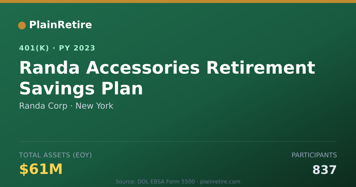 Shareable card for Randa Corp 401(k) Plan (2023)