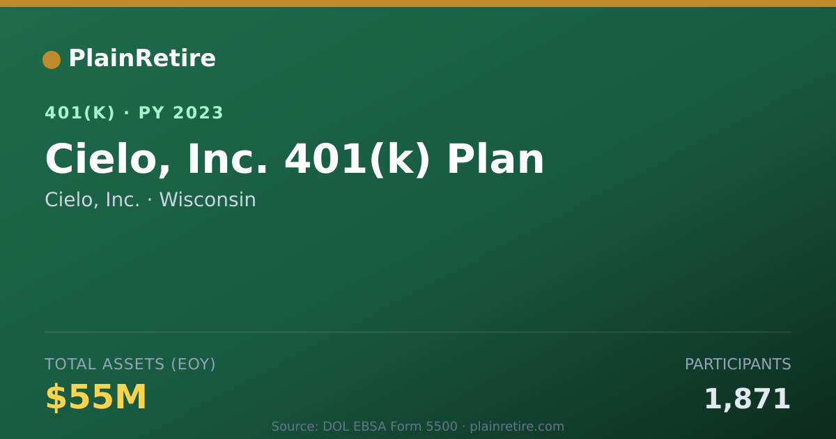 Shareable card for Cielo, Inc. 401(k) Plan (2023)
