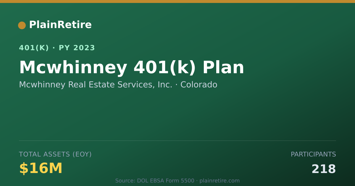 Shareable card for Mcwhinney Real Estate Services, Inc. 401(k) Plan (2023)