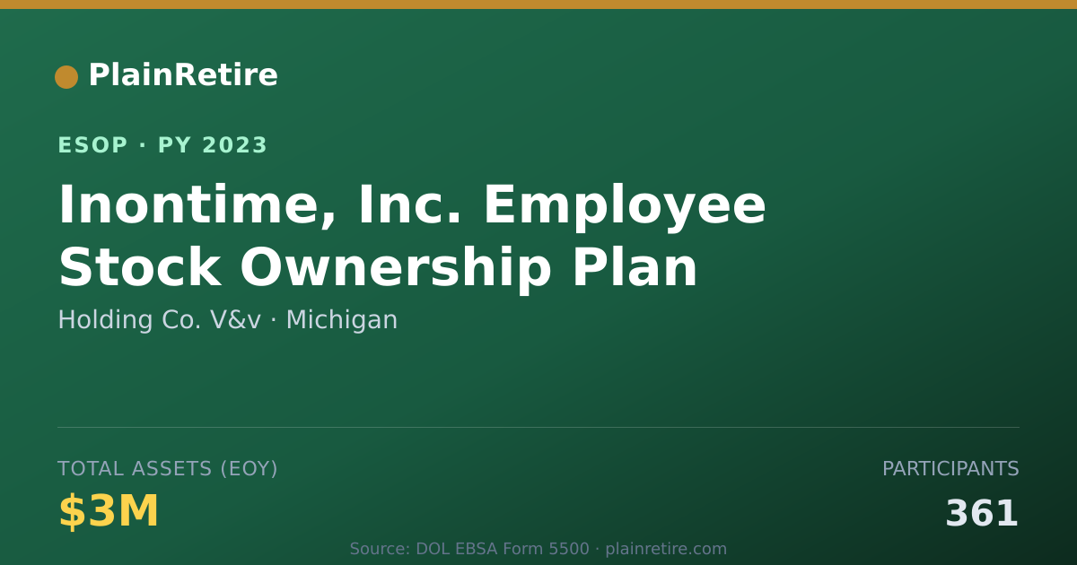 Shareable card for Holding Co. V&v ESOP (2023)