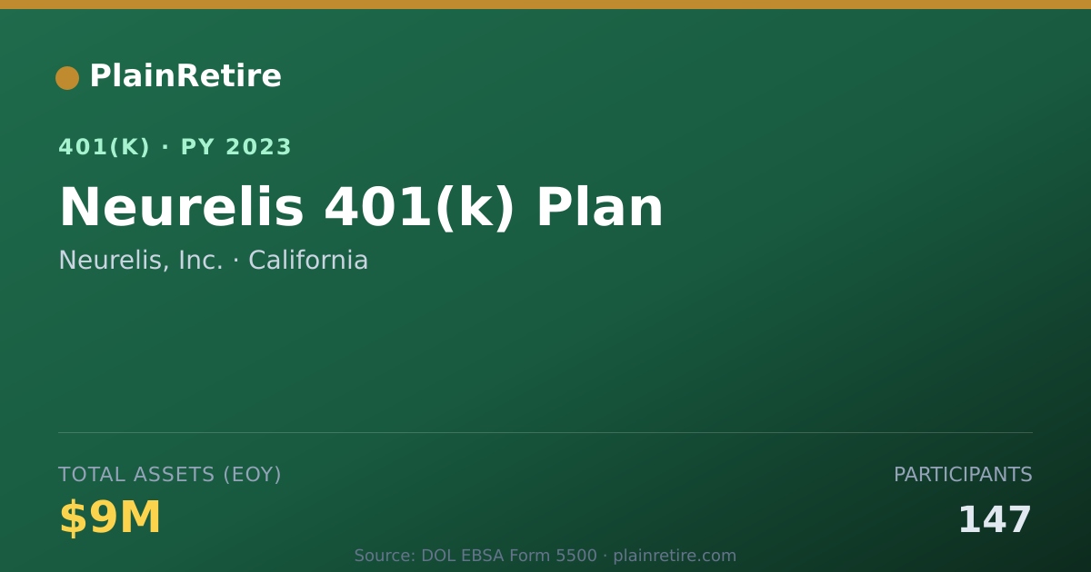 Shareable card for Neurelis, Inc. 401(k) Plan (2023)