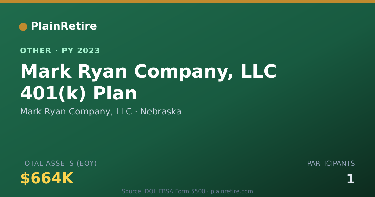 Shareable card for Mark Ryan Company, LLC Retirement Plan (2023)