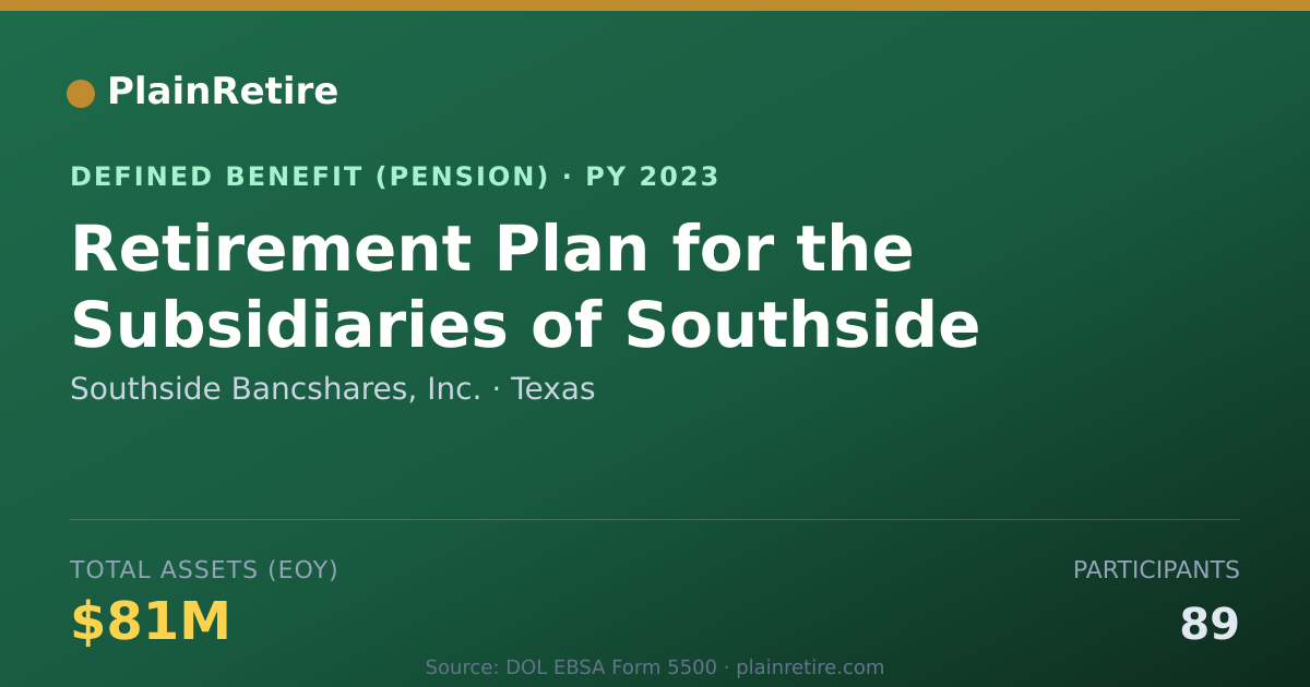 Shareable card for Southside Bancshares, Inc. Pension Plan (2023)