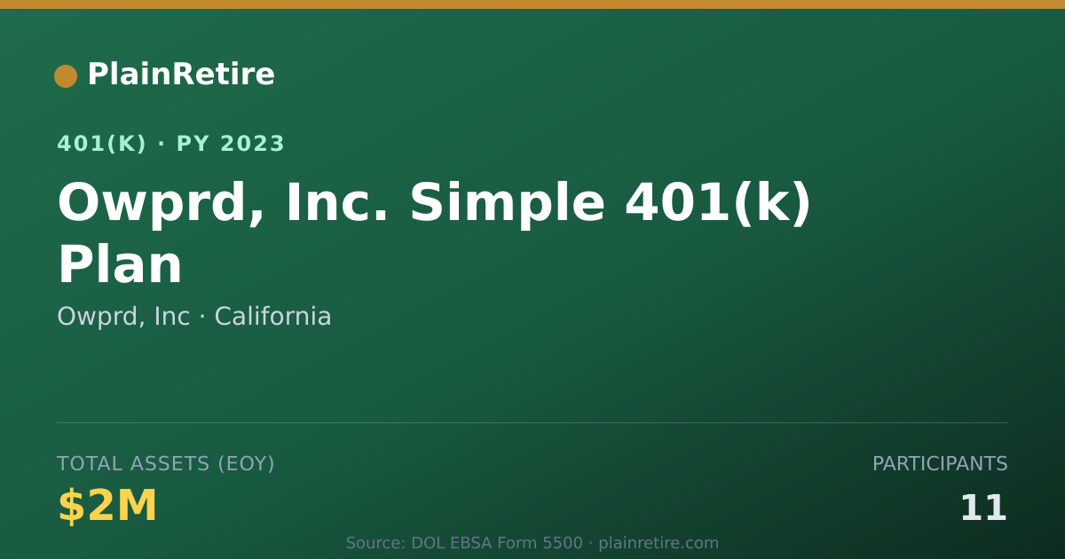 Shareable card for Owprd, Inc 401(k) Plan (2023)