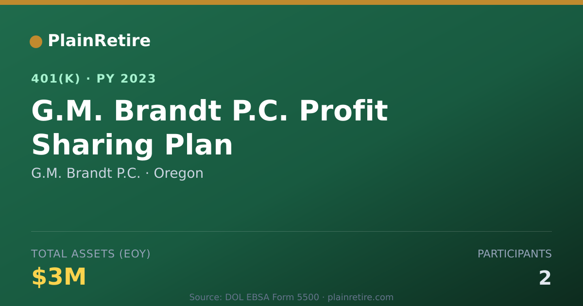 Shareable card for G.M. Brandt P.C. 401(k) Plan (2023)