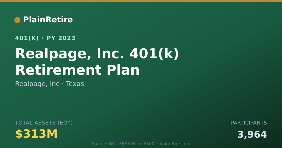 Shareable card for Realpage, Inc 401(k) Plan (2023)