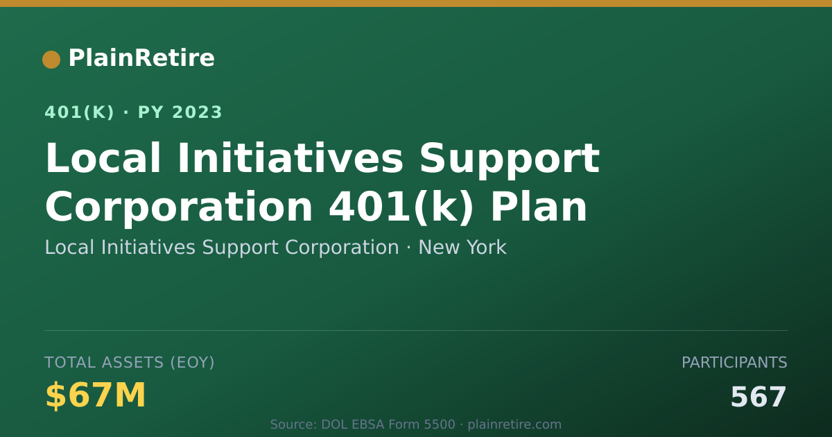 Shareable card for Local Initiatives Support Corporation 401(k) Plan (2023)