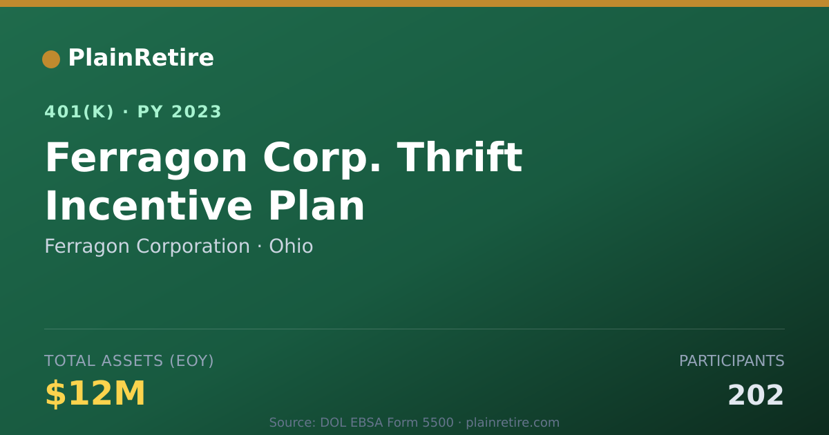 Shareable card for Ferragon Corporation 401(k) Plan (2023)