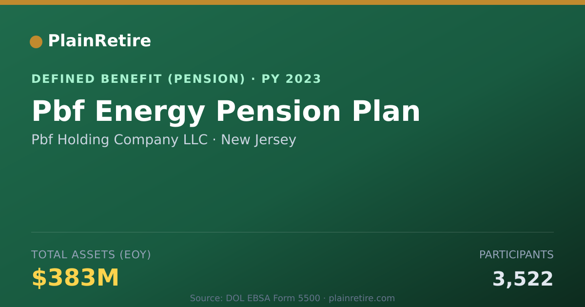 Shareable card for Pbf Holding Company LLC Pension Plan (2023)