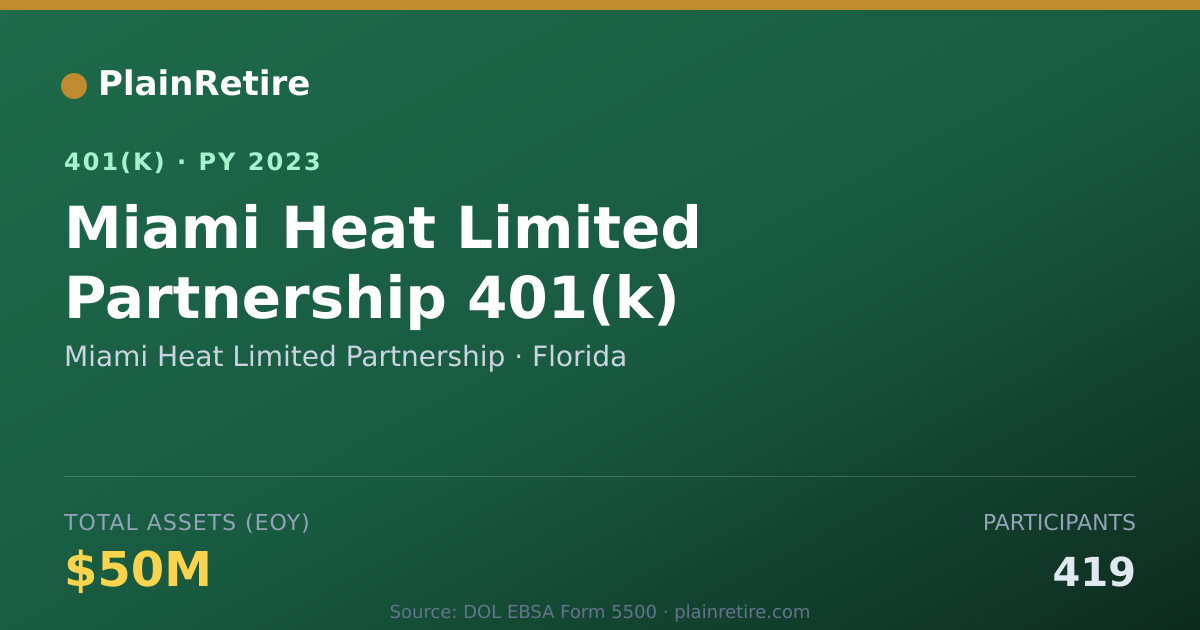 Shareable card for Miami Heat Limited Partnership 401(k) Plan (2023)