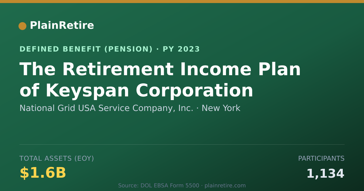 Shareable card for National Grid USA Service Company, Inc. Pension Plan (2023)