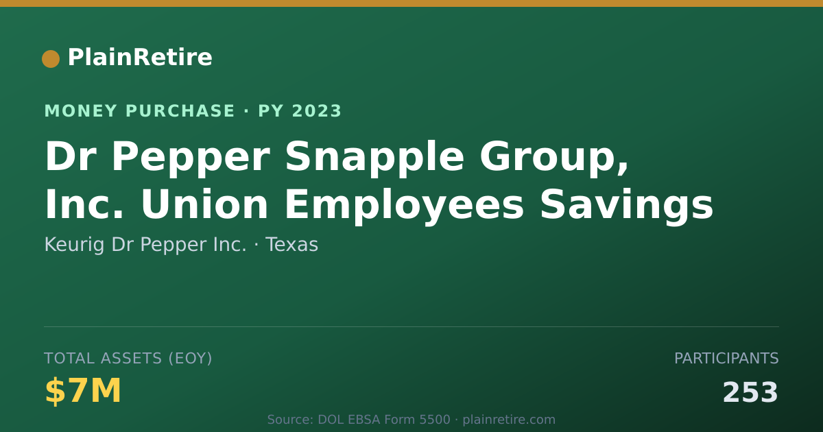 Shareable card for Keurig Dr Pepper Inc. Money Purchase Plan (2023)