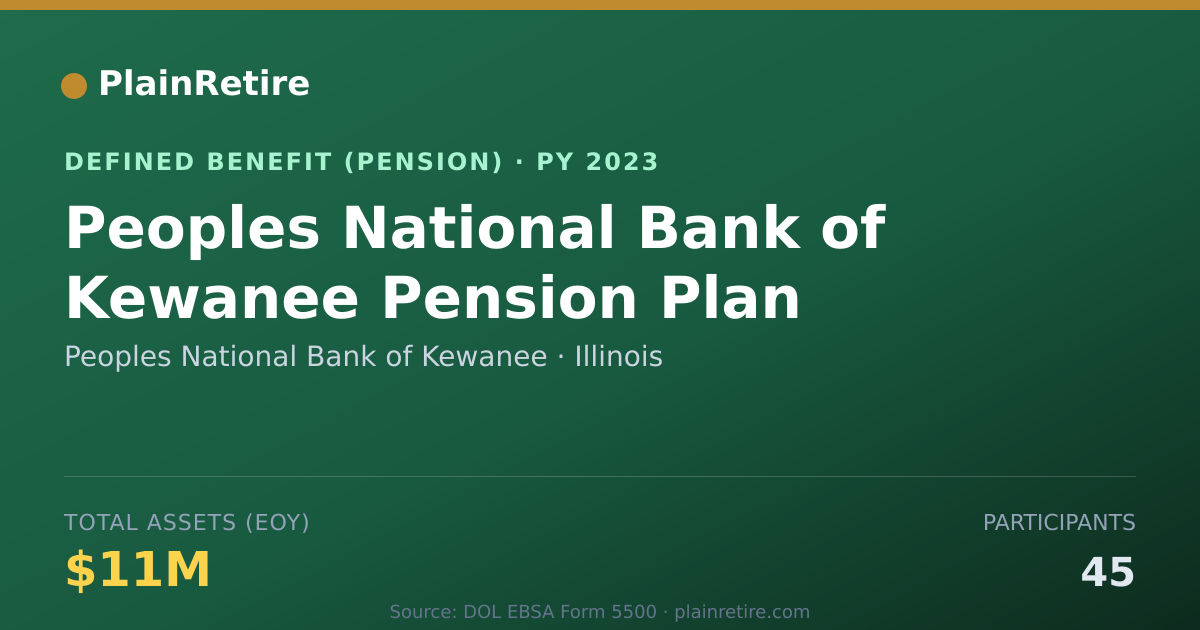 Shareable card for Peoples National Bank of Kewanee Pension Plan (2023)