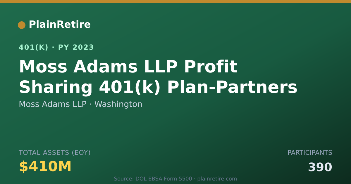 Shareable card for Moss Adams LLP 401(k) Plan (2023)