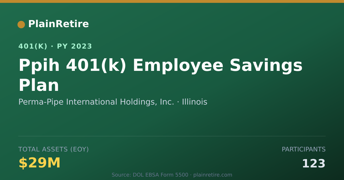 Shareable card for Perma-Pipe International Holdings, Inc. 401(k) Plan (2023)