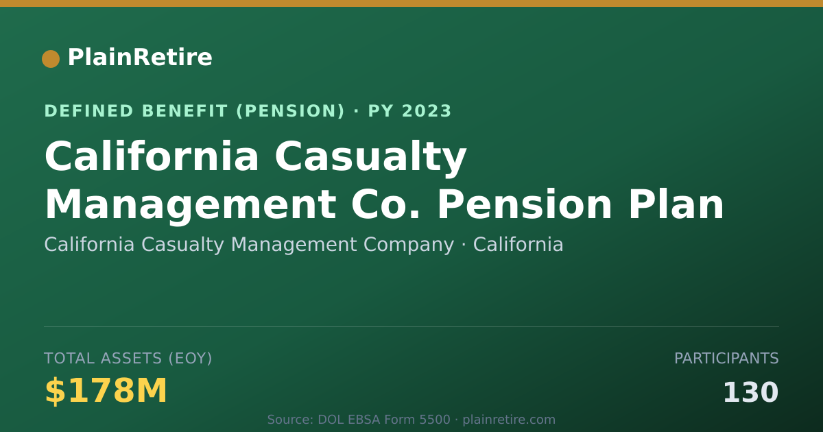 Shareable card for California Casualty Management Company Pension Plan (2023)