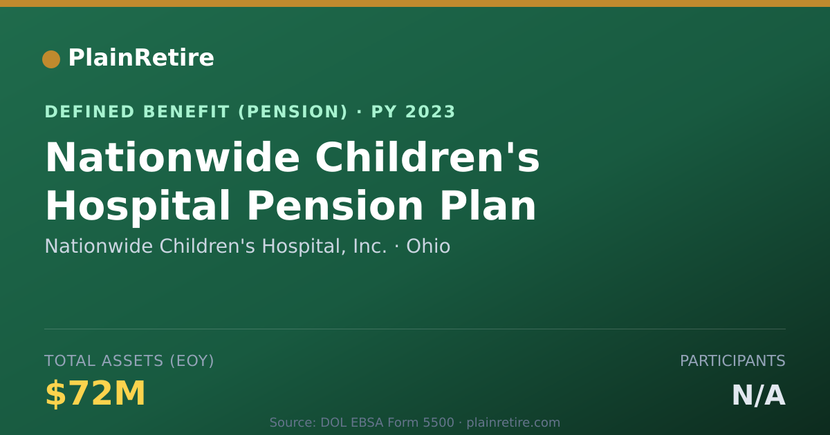Shareable card for Nationwide Children's Hospital, Inc. Pension Plan (2023)