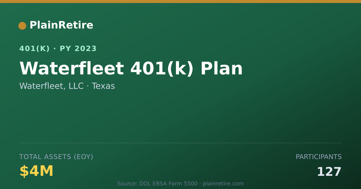 Shareable card for Waterfleet, LLC 401(k) Plan (2023)