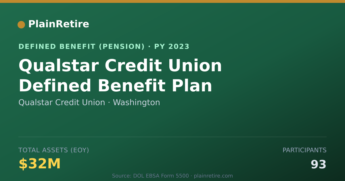 Shareable card for Qualstar Credit Union Pension Plan (2023)