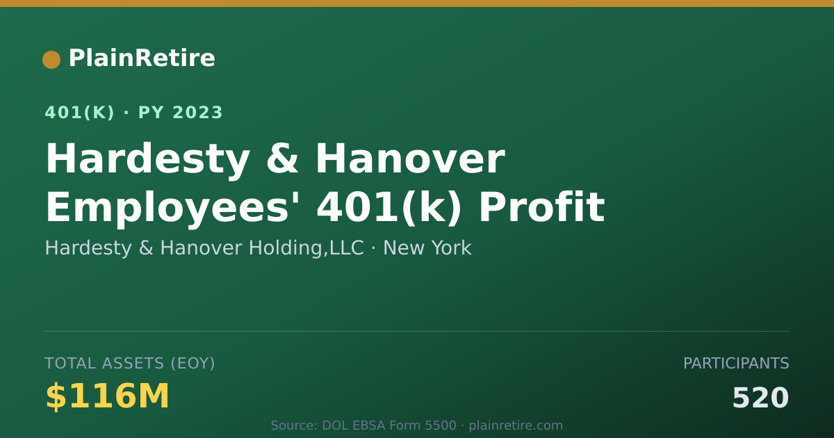 Shareable card for Hardesty & Hanover Holding,LLC 401(k) Plan (2023)