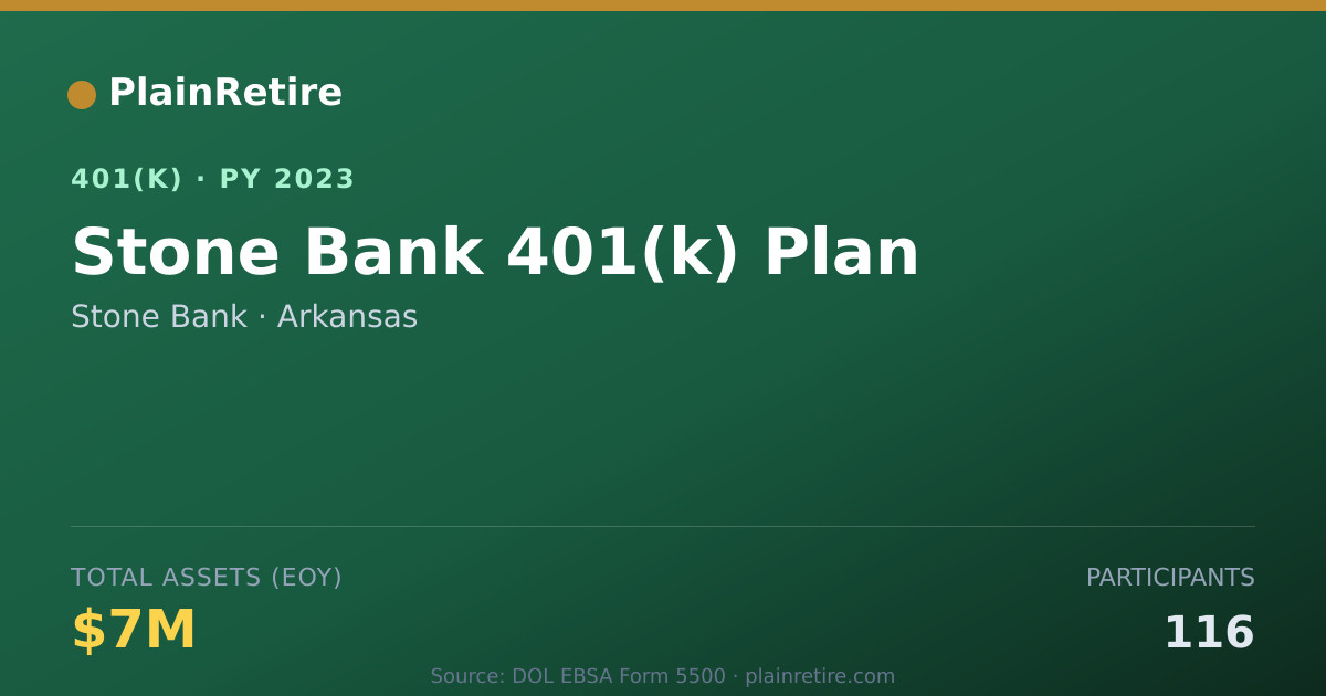 Shareable card for Stone Bank 401(k) Plan (2023)
