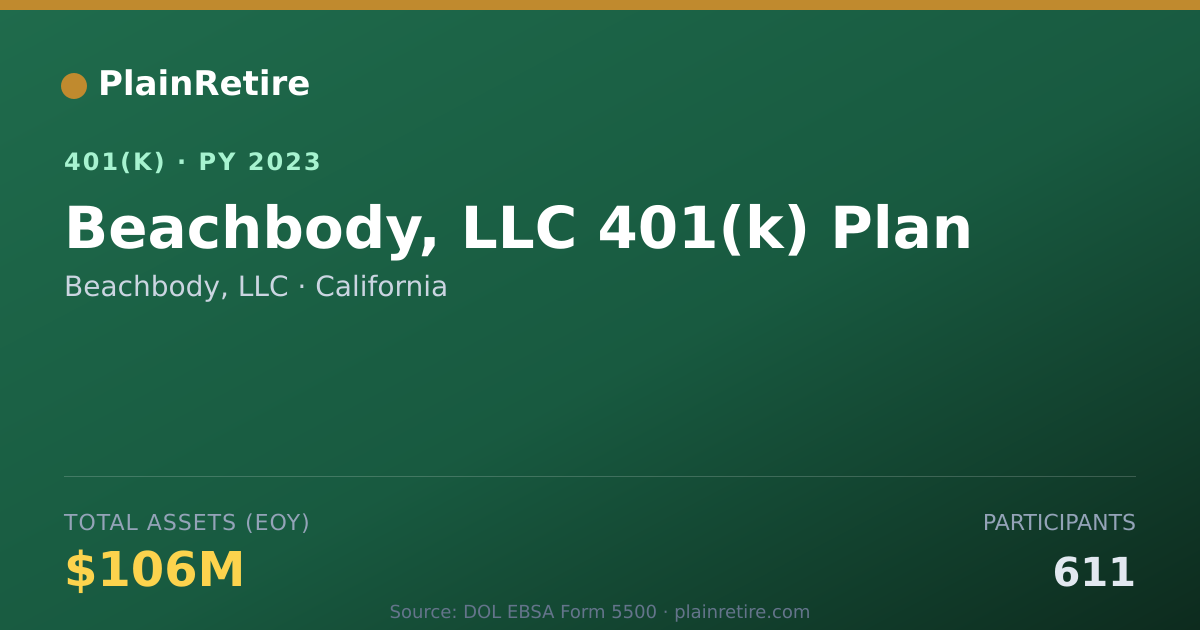 Shareable card for Beachbody, LLC 401(k) Plan (2023)