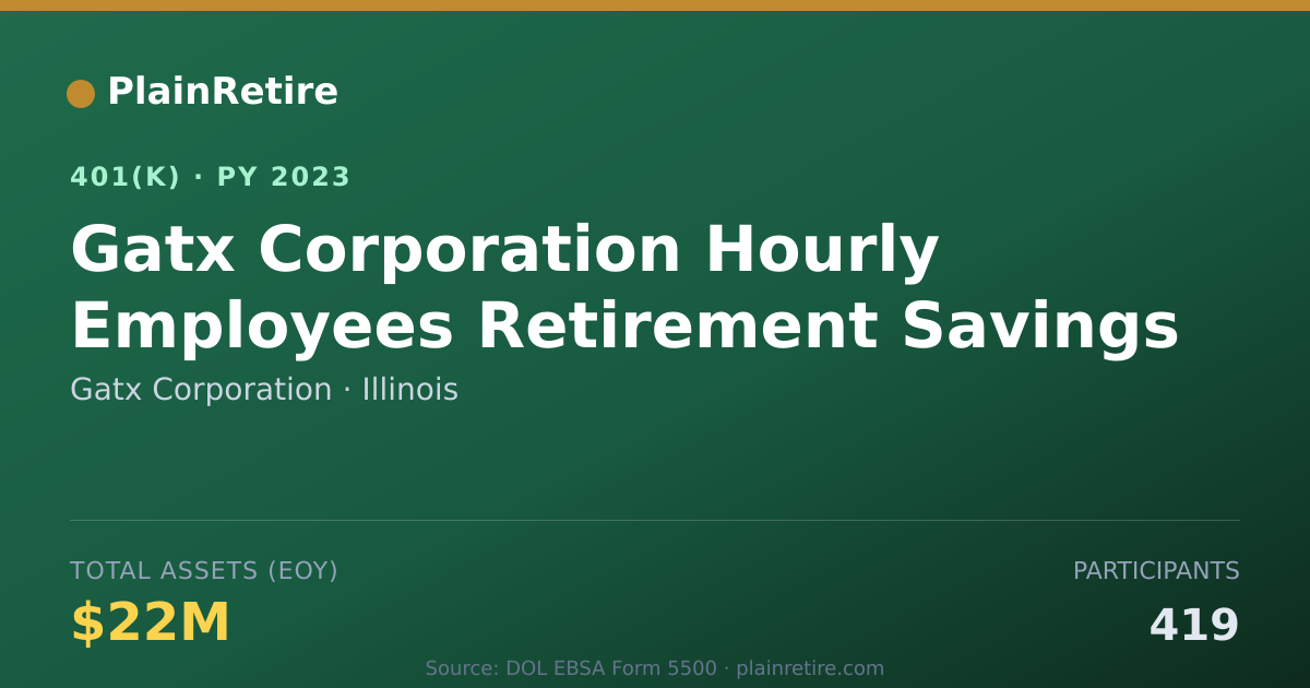 Shareable card for Gatx Corporation 401(k) Plan (2023)