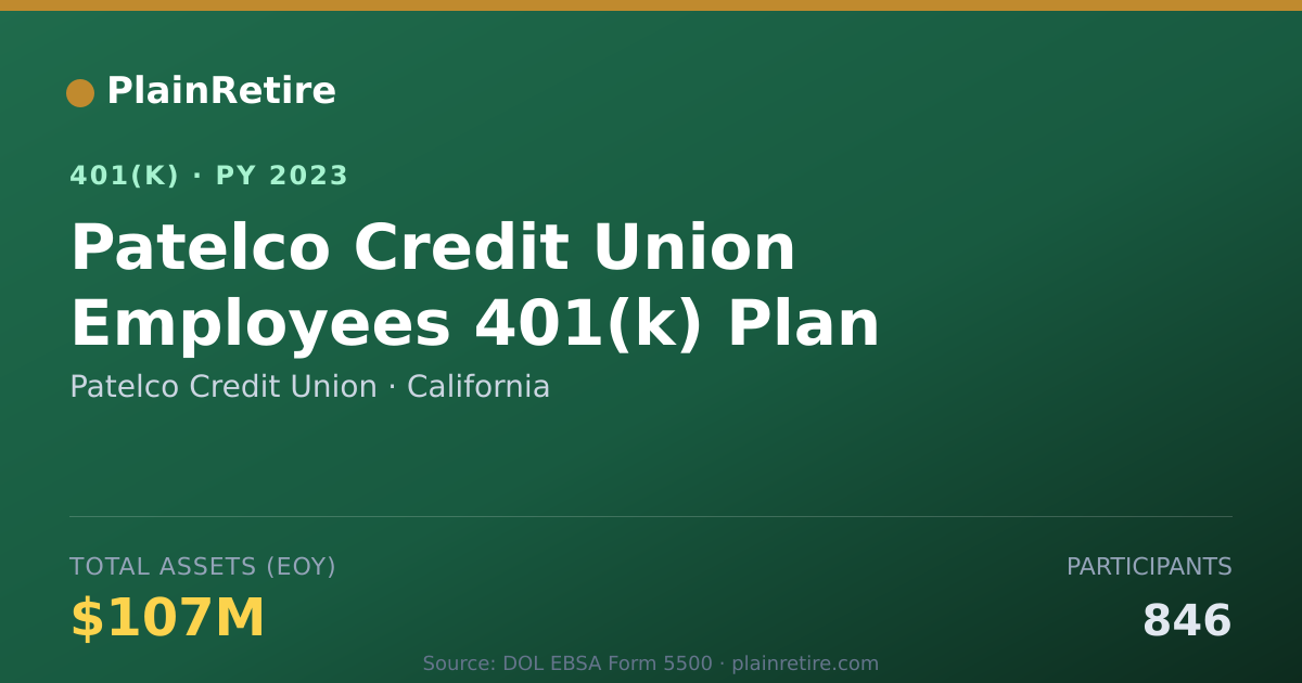 Shareable card for Patelco Credit Union 401(k) Plan (2023)