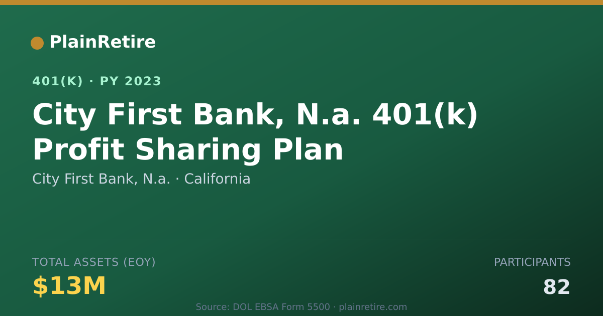 Shareable card for City First Bank, N.a. 401(k) Plan (2023)