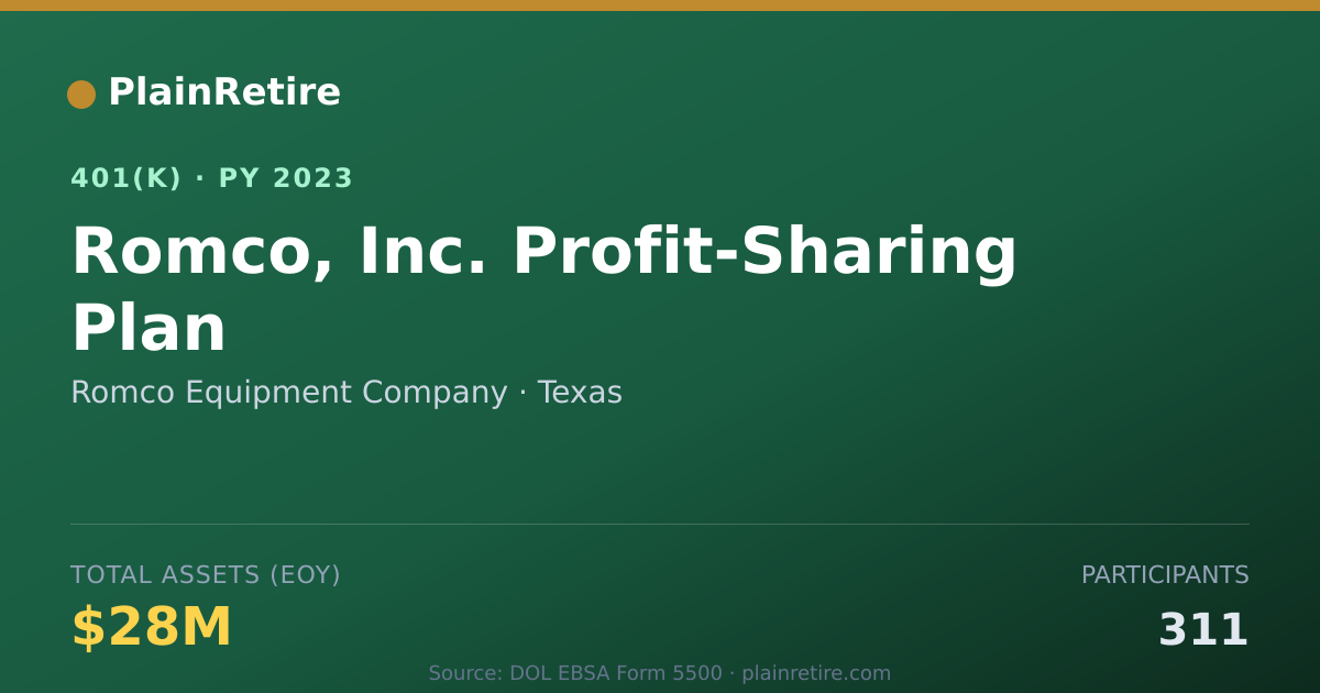 Shareable card for Romco Equipment Company 401(k) Plan (2023)