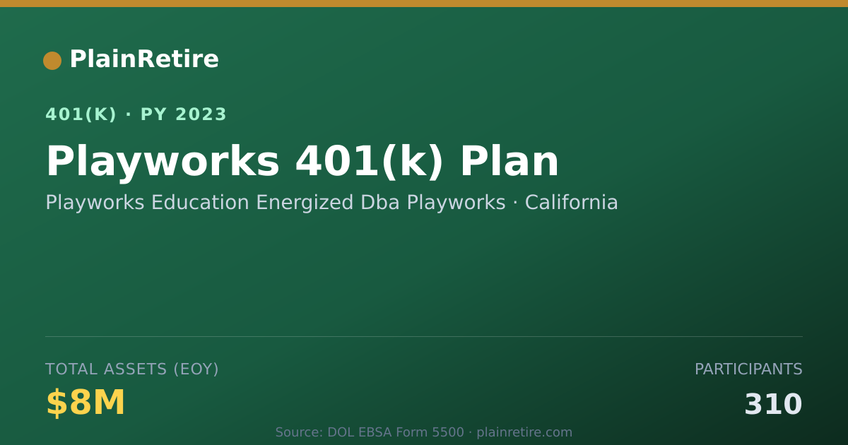 Shareable card for Playworks Education Energized Dba Playwor 401(k) Plan (2023)