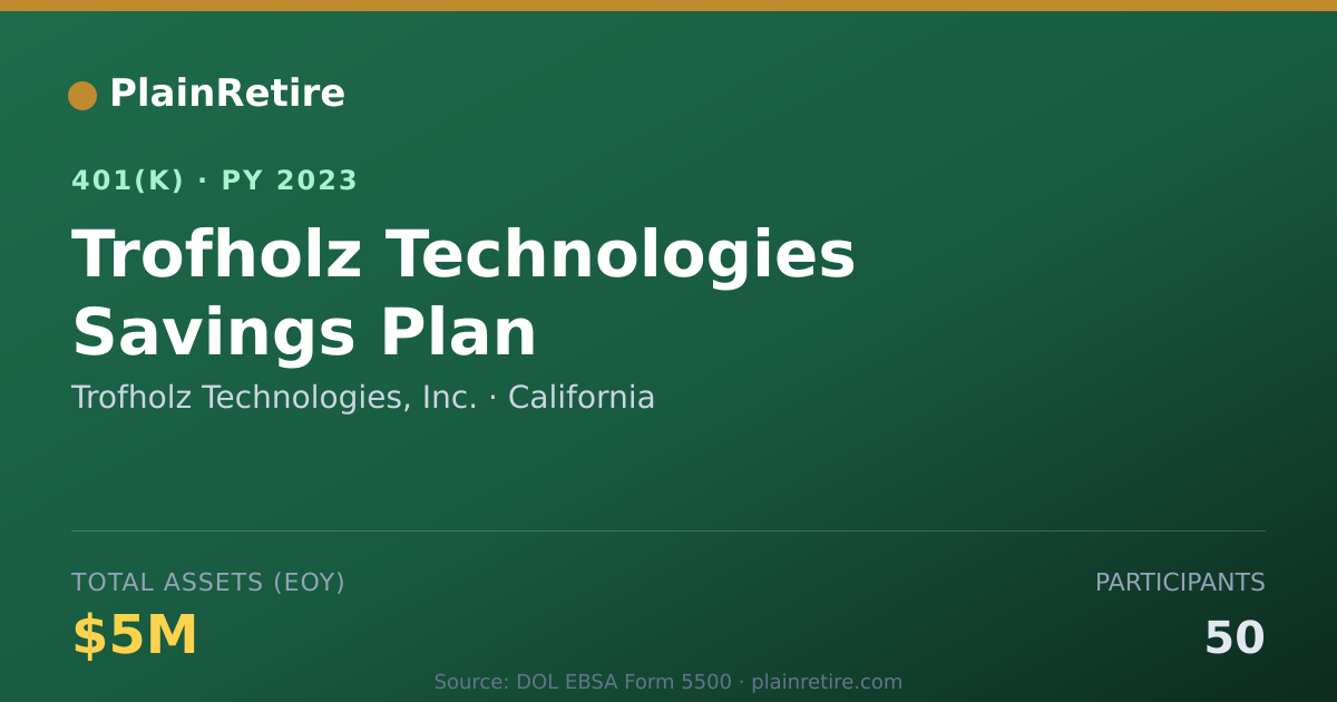 Shareable card for Trofholz Technologies, Inc. 401(k) Plan (2023)