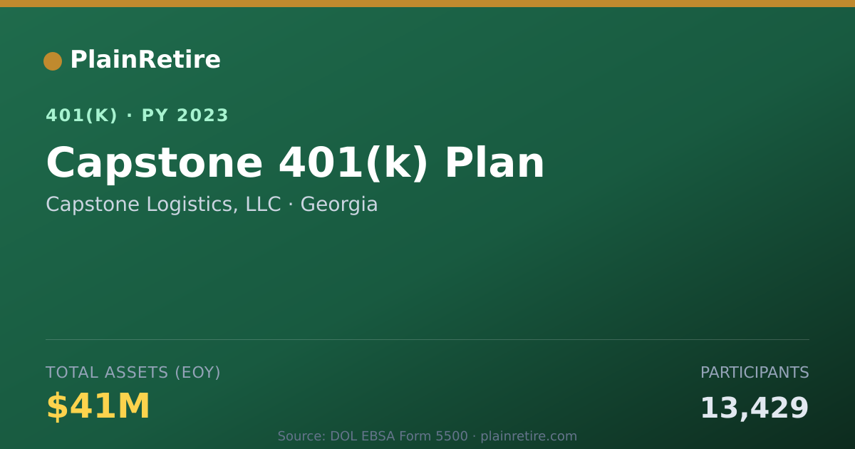 Shareable card for Capstone Logistics, LLC 401(k) Plan (2023)