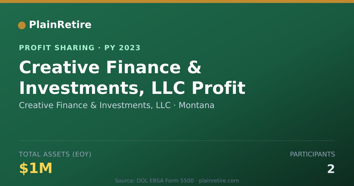 Shareable card for Creative Finance & Investments, L Profit Sharing Plan (2023)