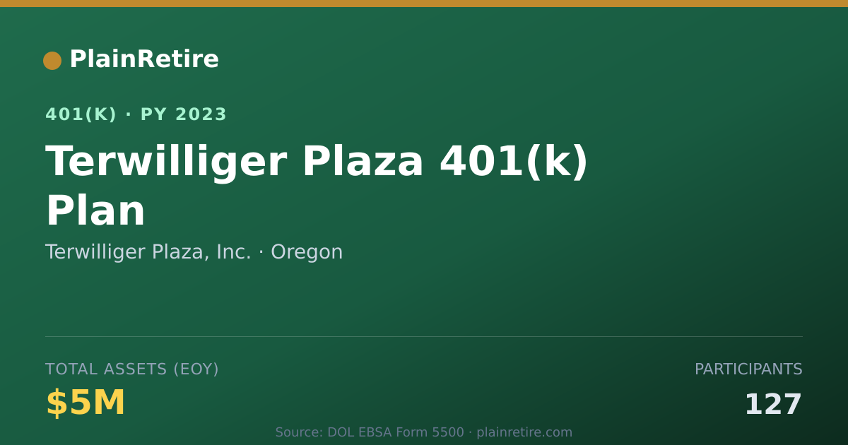 Shareable card for Terwilliger Plaza, Inc. 401(k) Plan (2023)