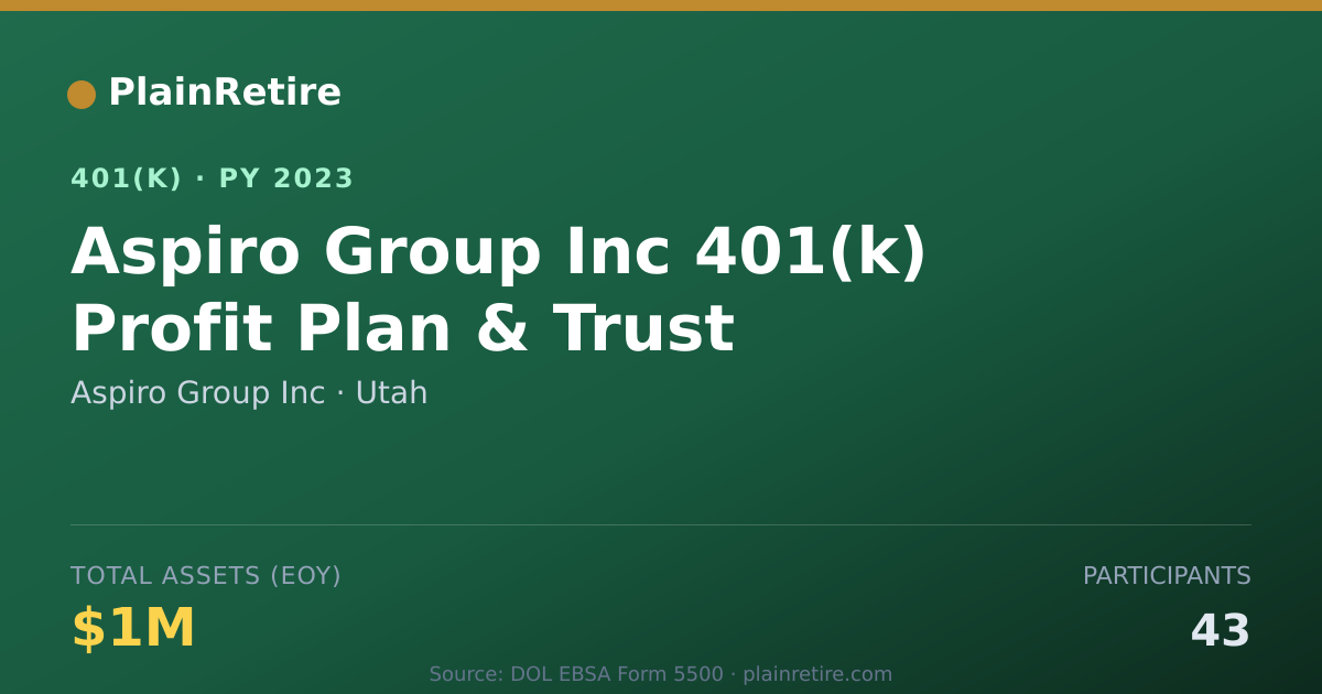 Shareable card for Aspiro Group Inc 401(k) Plan (2023)