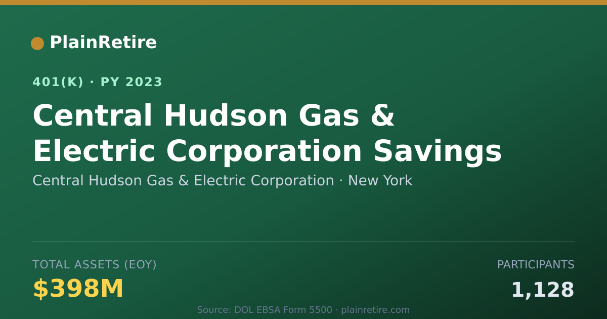 Shareable card for Central Hudson Gas & Electric Corporation 401(k) Plan (2023)