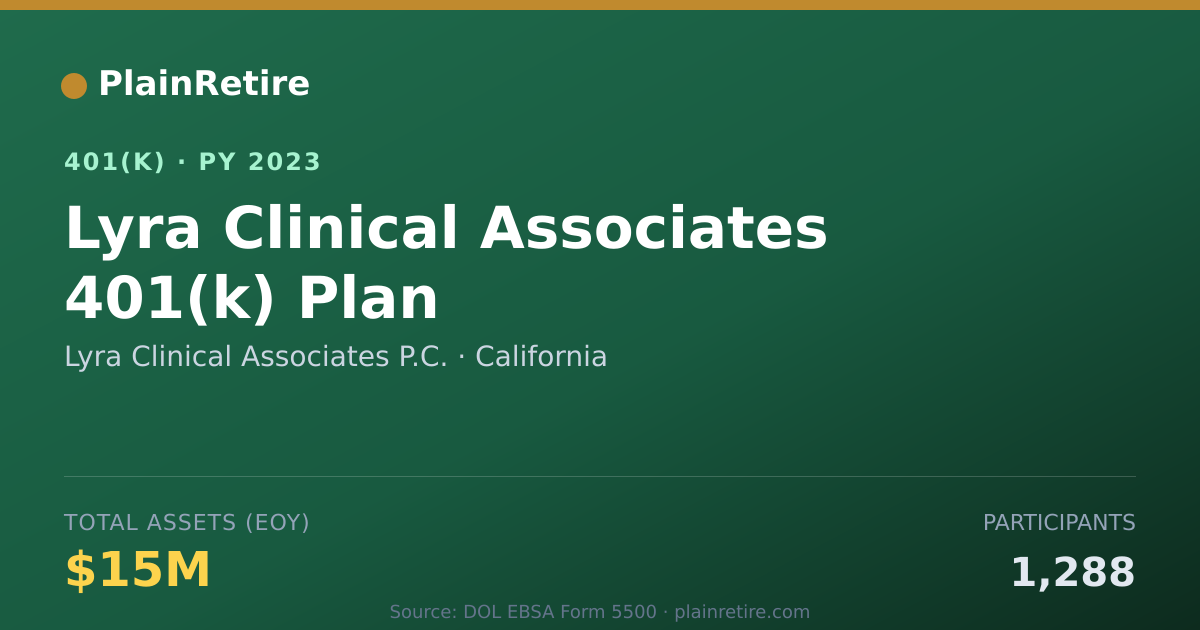 Shareable card for Lyra Clinical Associates P.C. 401(k) Plan (2023)